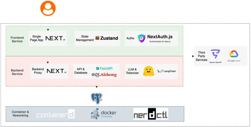 Fullstack Realtime Chatbot